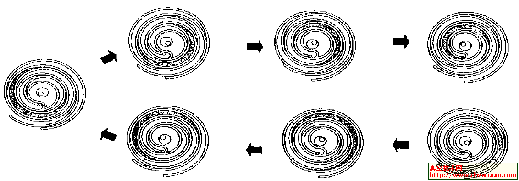 公轉型渦旋型真空泵的抽氣原理