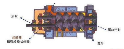 無油真空泵 無油真空泵